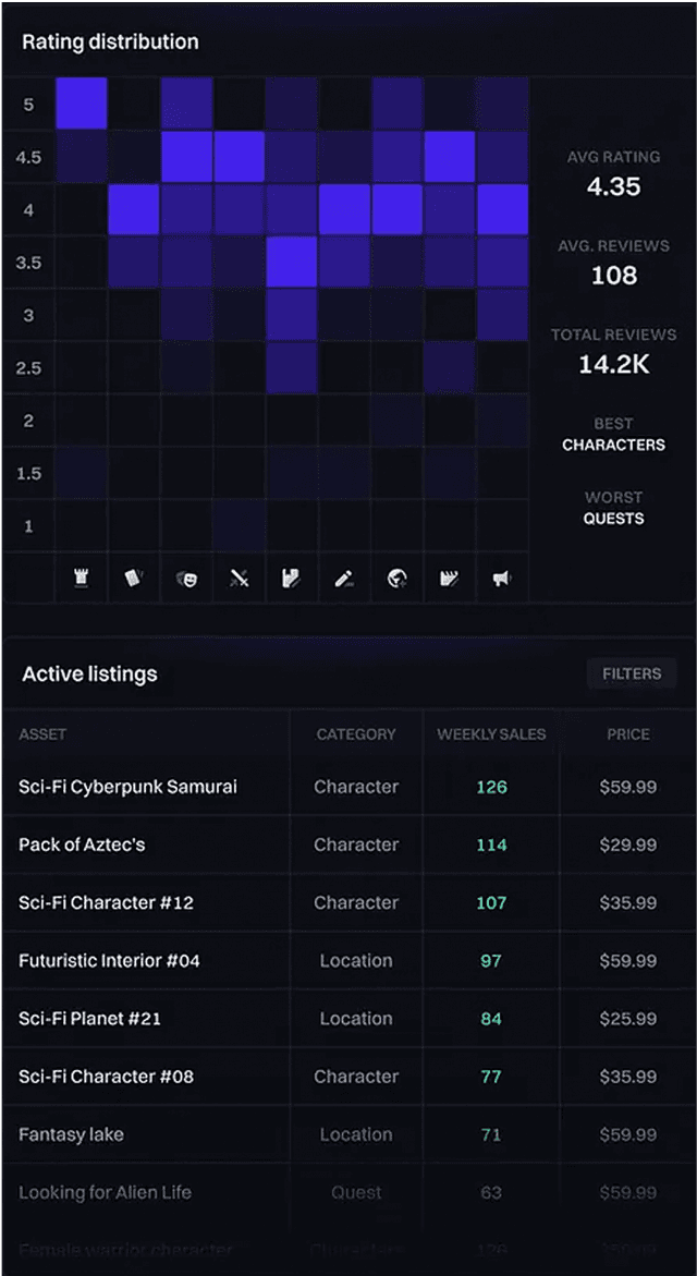 ratings